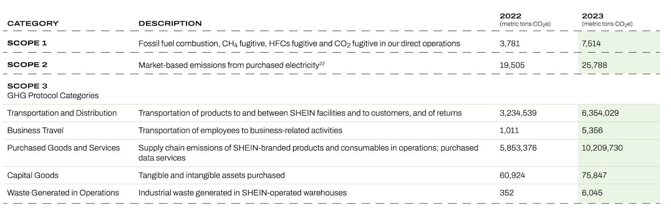 Shein Sustainability Report_Graph