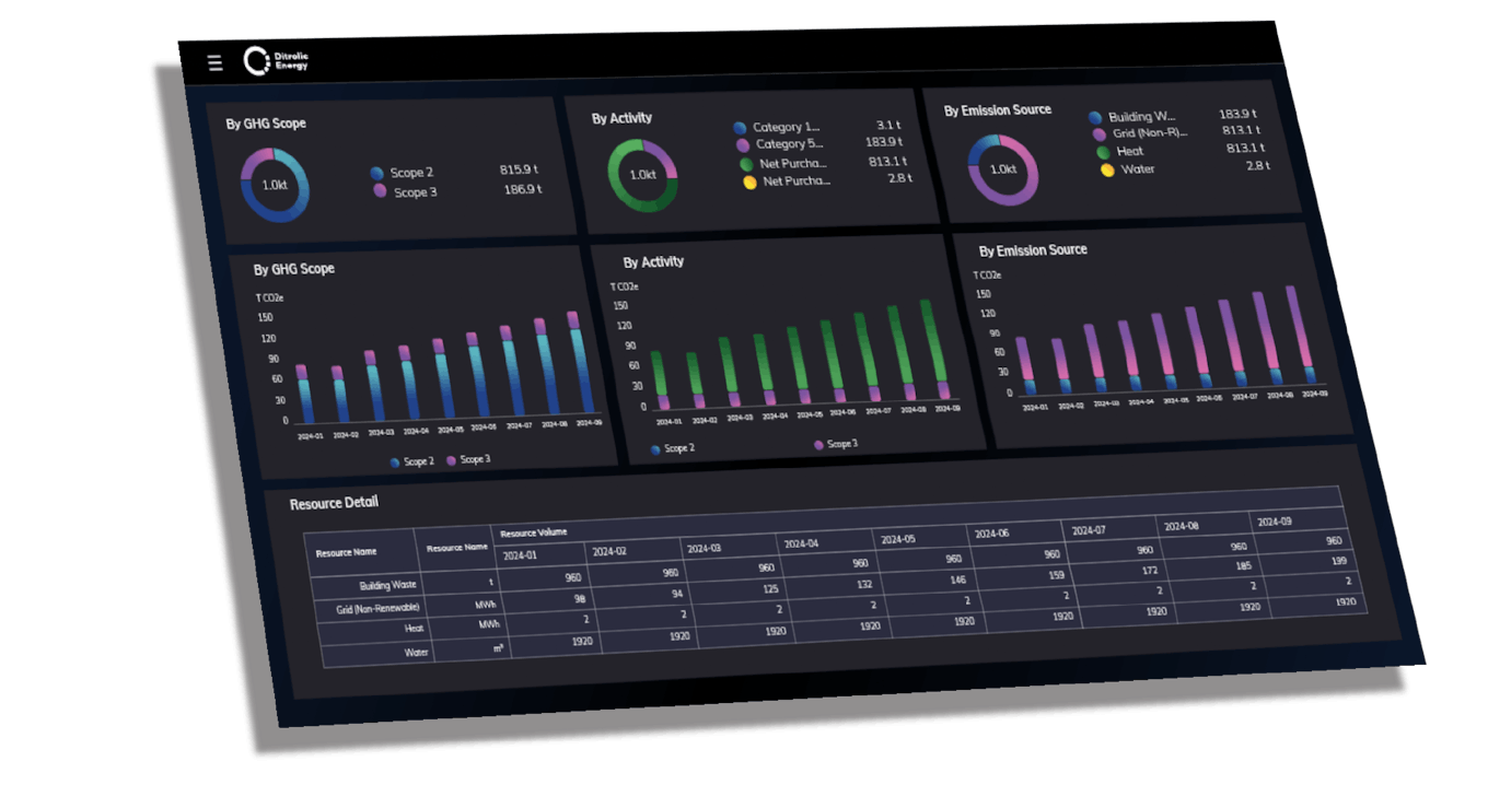 Ditrolic-energy-carbontrack-dashboard